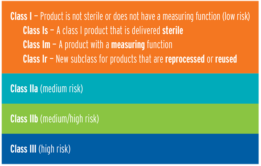 Product risk classes graphic 
