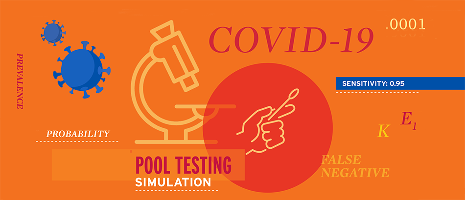 Pool Testing to Identify Patients With COVID-19 | FMCNA