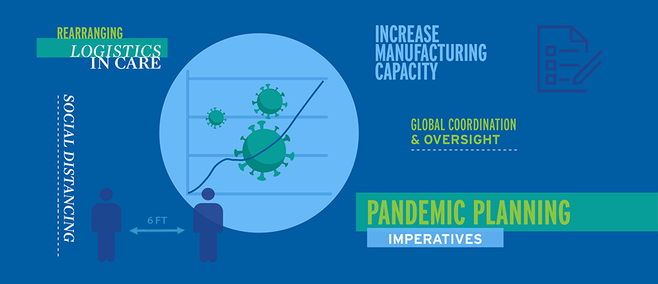 Activating a Global Pandemic Master Plan | FMCNA