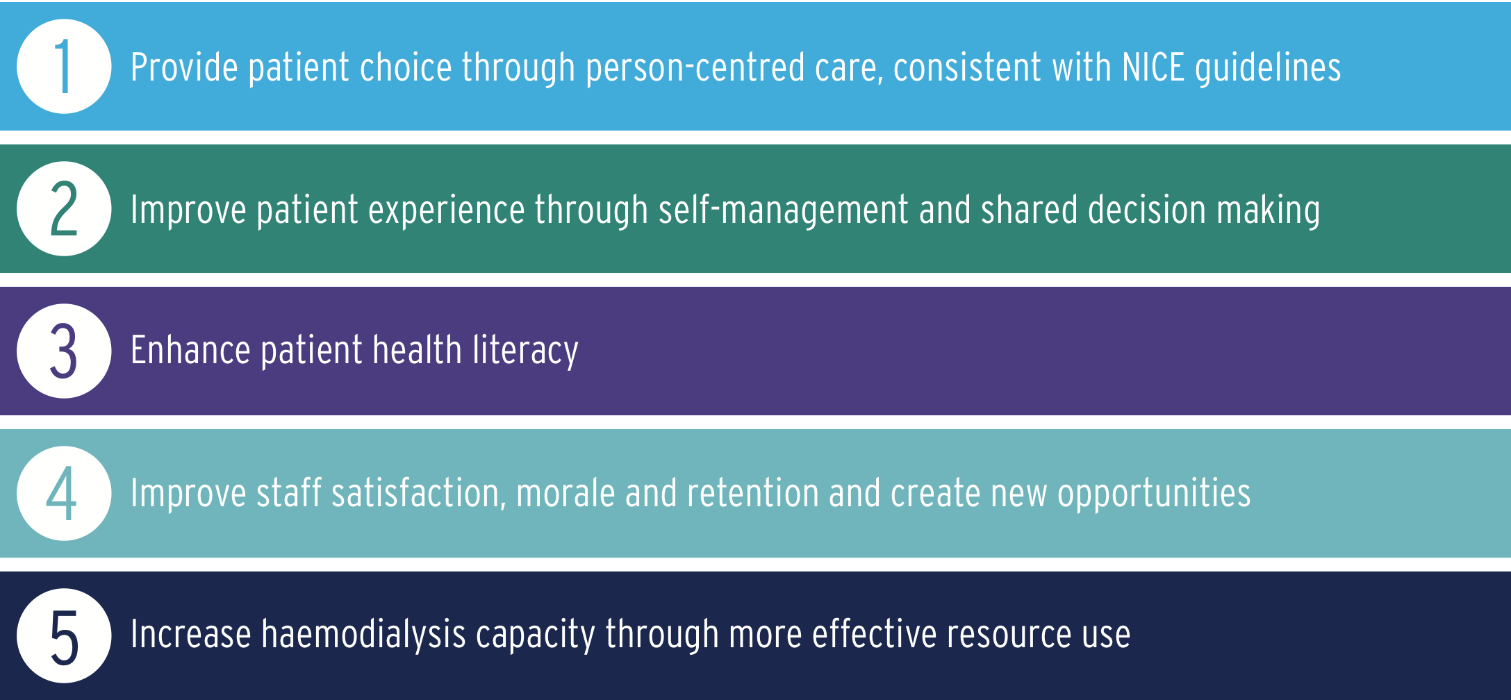 Benefits of the SHC model for healthcare organisations.