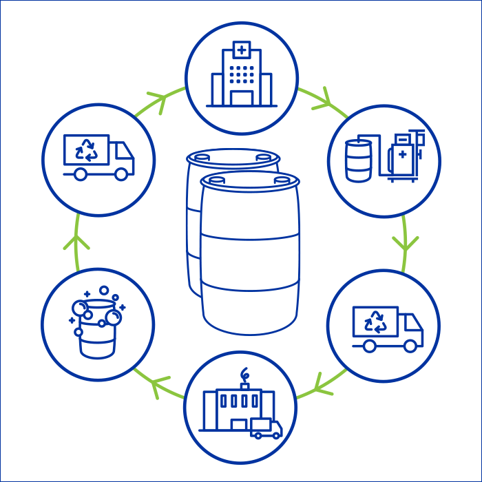 Our Blue Drum Recycling Program: A Solution to Support Environmental Sustainability