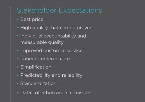 Stakeholder Expectations 
