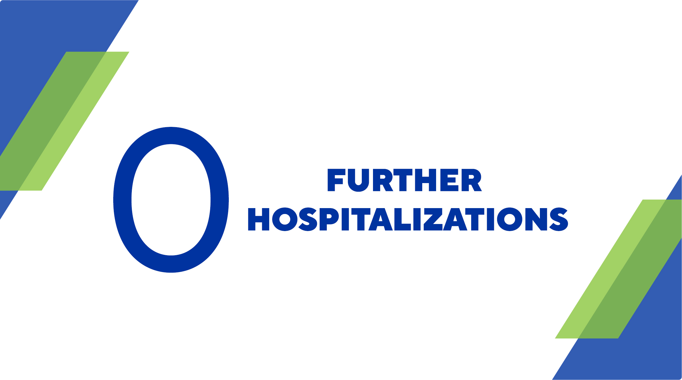 0 Further Hospitalizations