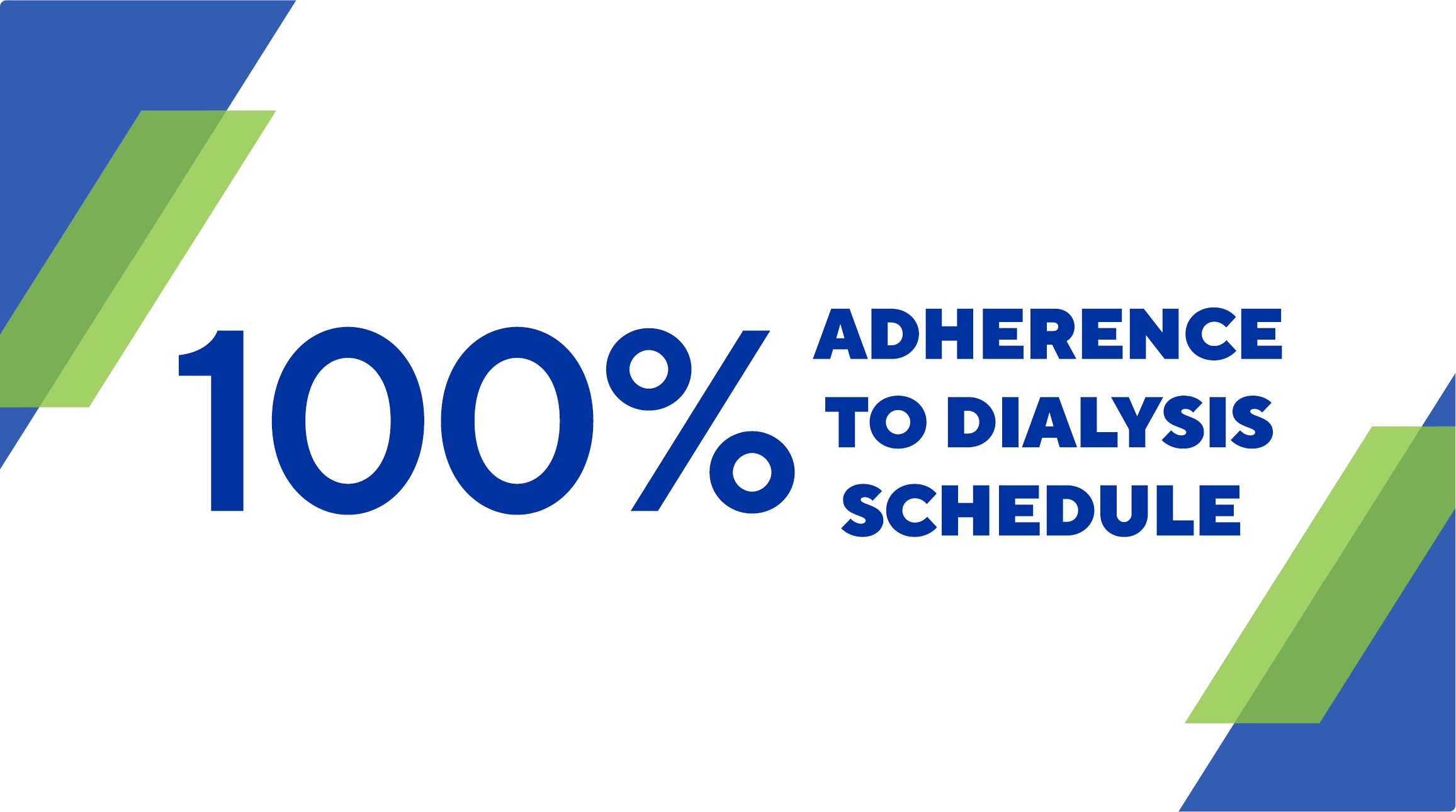100% Adherence to Dialysis Schedule